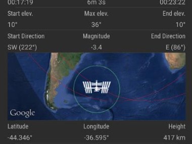 Station Spatiale ISS Detector