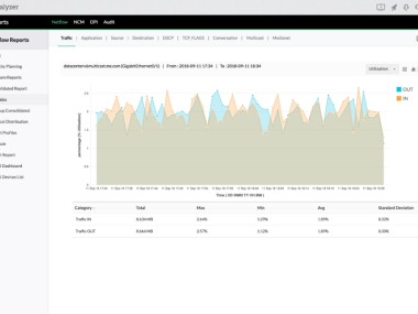 NetFlow Analyzer