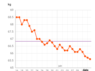 30 Jours Fitness Challenge