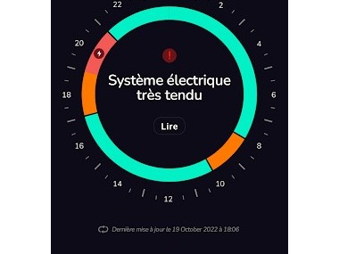 EcoWatt