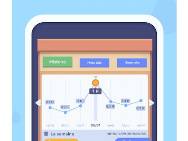 Focus Plant: Concentration app