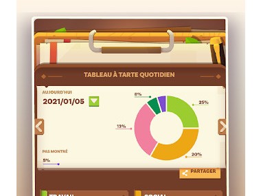 Focus Quest: Concentration app
