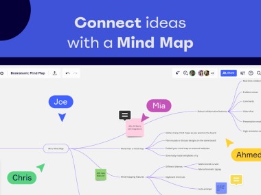 Miro Mind Map
