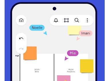 Miro Mind Map