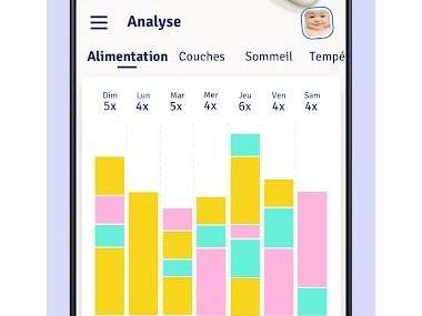 Suivi de Bébé - Allaitement