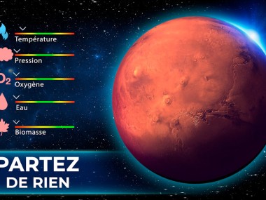 TerraGenesis