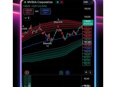 TradingView - Bourse et crypto