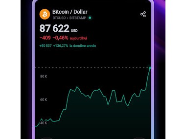 TradingView - Bourse et crypto