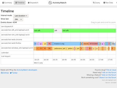 ActivityWatch