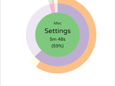 ActivityWatch