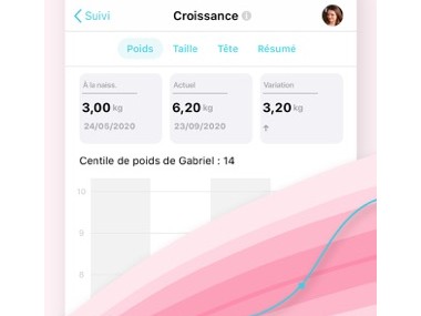Bébé + L'appli de suivi de votre bébé