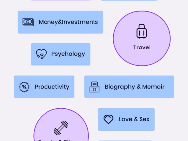 BookSnap: 15min a book