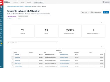 Canvas by Instructure