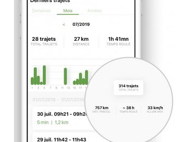 Geovelo