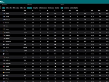 Hockey Legacy Manager 25