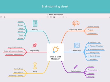 MindNode