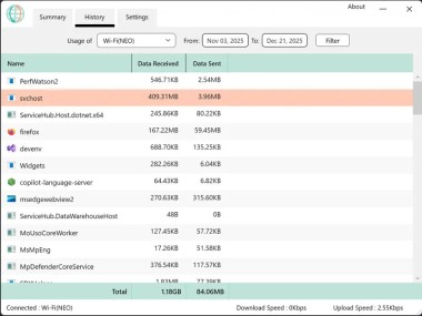 OpenNetMeter