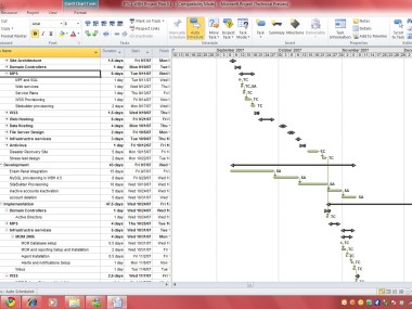Planificateur Microsoft (Microsoft Project)