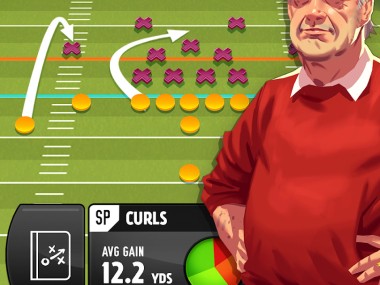 Rival Stars College Football