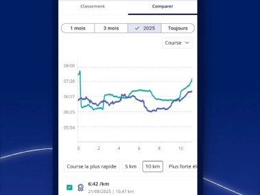 ASICS RunKeeper