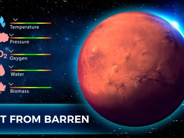 TerraGenesis