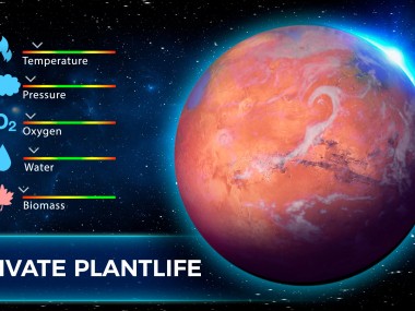 TerraGenesis