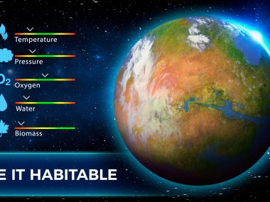 TerraGenesis