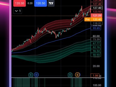 TradingView: Track All Markets