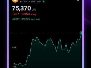 TradingView: Track All Markets