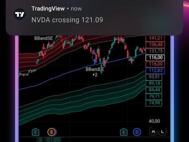 TradingView - Bolsa de Valores