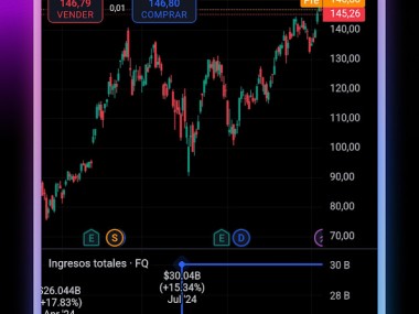 TradingView - Bolsa de Valores