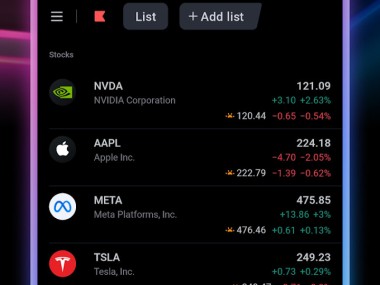 TradingView: Track All Markets