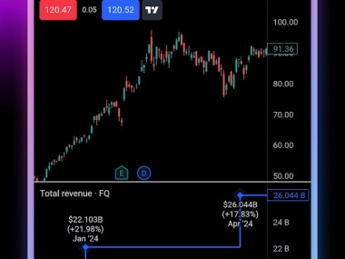 TradingView: Track All Markets