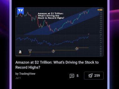 TradingView: Track All Markets