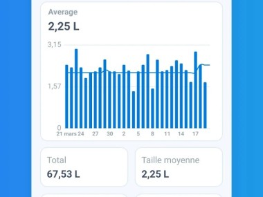 WaterMinder - traqueur d'eau