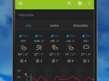 Weather Underground