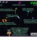 Musique et Rythme dans l’Espace Musique et Rythme dans l’Espace