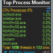 Top Process Monitor